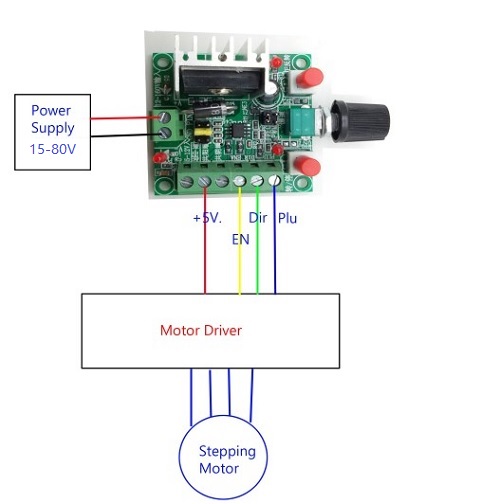 Motor (Pulse Power)