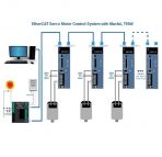 EtherCAT NEMA 23 Motion Control System Working With Mach4