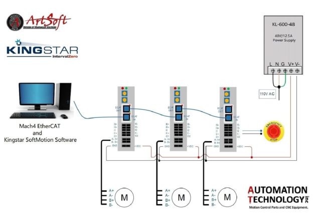 Nema23/34 EtherCAT CNC Motion Control Kits With Computer